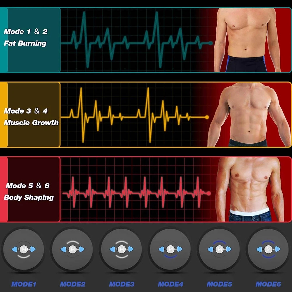 Estimulador Muscular Abdominal - Home Gym House reseña y precio